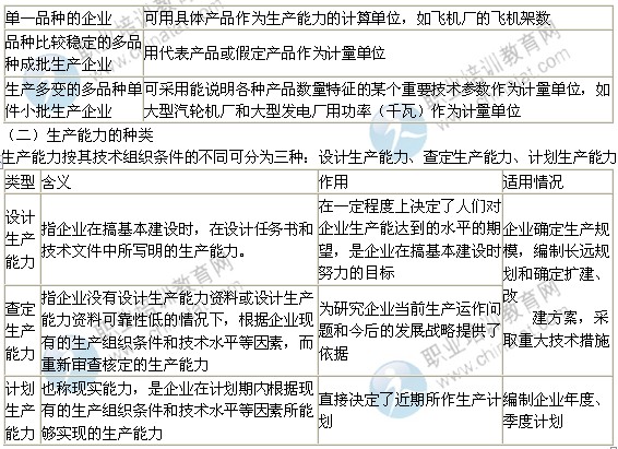 2014年中级经济师考试工商管理专业精讲：生产能力