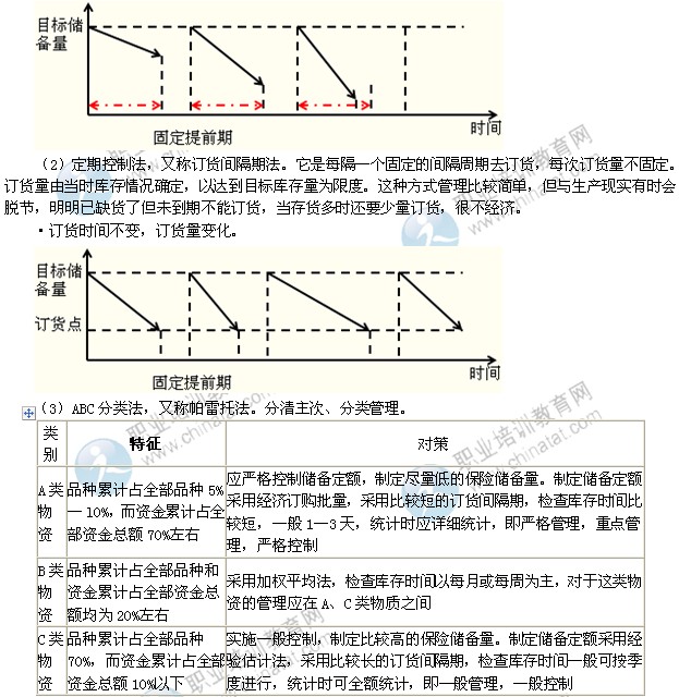 2014年中级经济师考试工商管理专业：库存控制