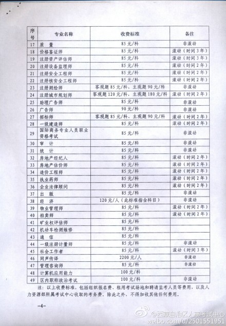 西藏2014年经济师考试收费标准