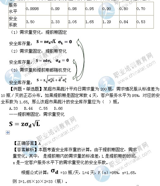 2014年中级商业专业精讲：供应链环境下的库存控制策略