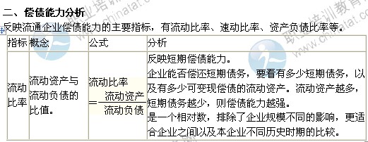 2014年中级经济师考试商业专业精讲：偿债能力分析