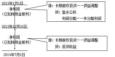 分段分项的示例图