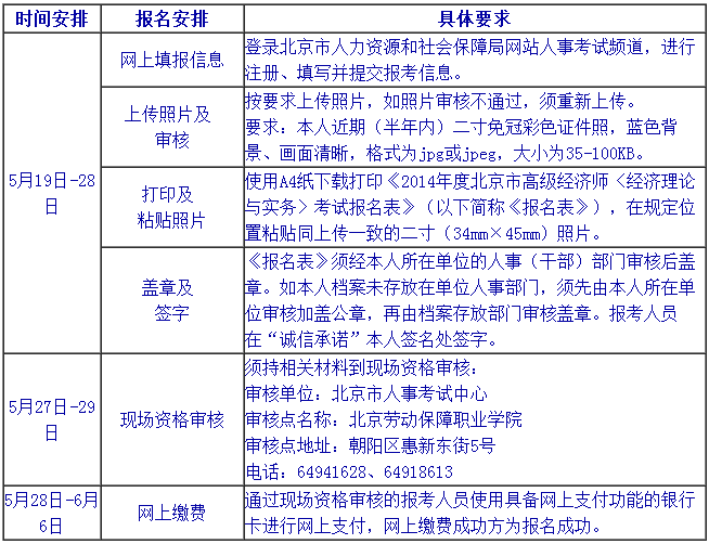 2014年高级经济师考试报名时间安排