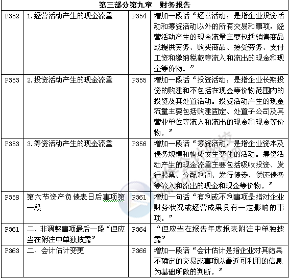 《审计专业相关知识》教材对比