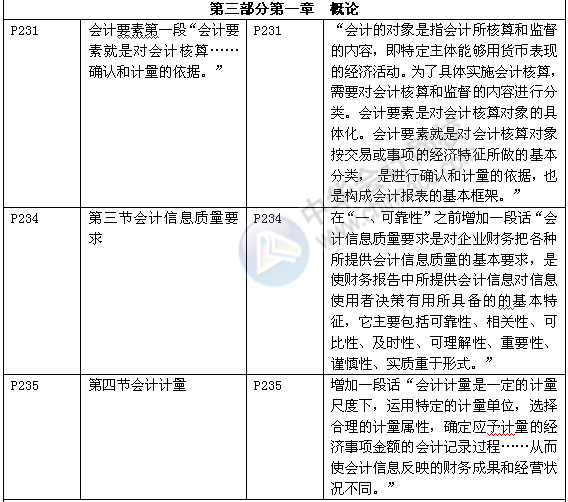 《审计专业相关知识》教材对比