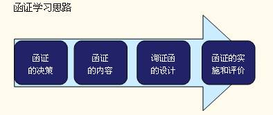 函证学习思路