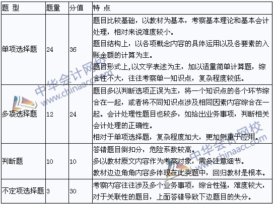 2014年初级会计职称《初级会计实务》各题型分值