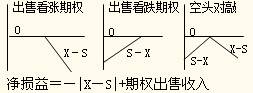 空头对敲