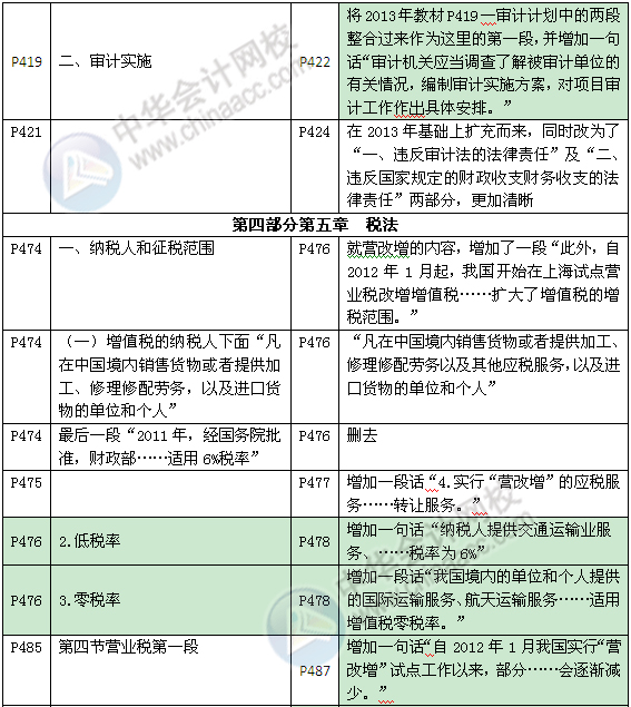 《审计专业相关知识》教材对比