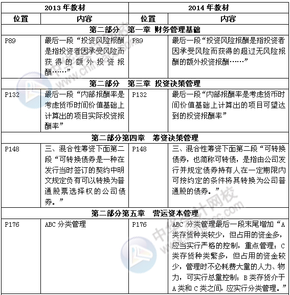 《审计专业相关知识》教材对比