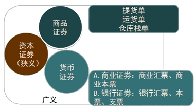 和施衡老师学证券从业《证券市场基础知识》基础班高清课程