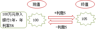 跟老师陈华亭学习2014高级会计师《高级会计实务》基础班课程