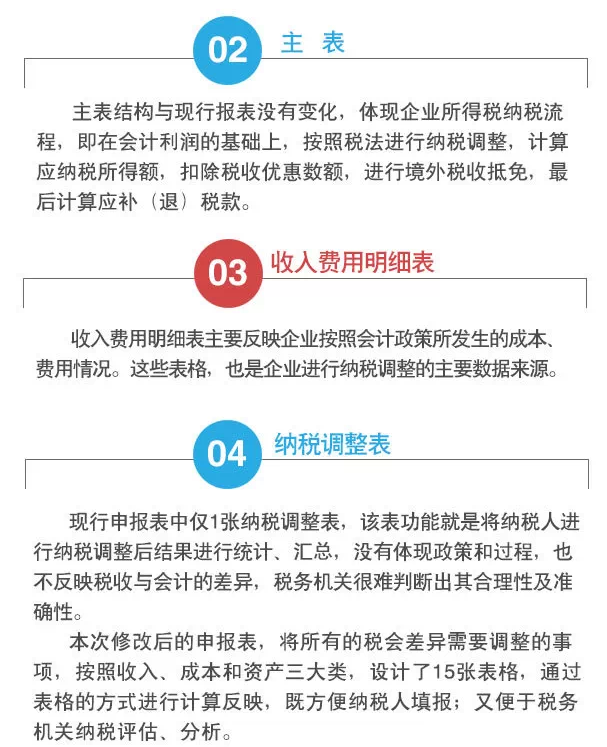 2015汇算清缴申报表大修订  一图帮您读懂改了啥