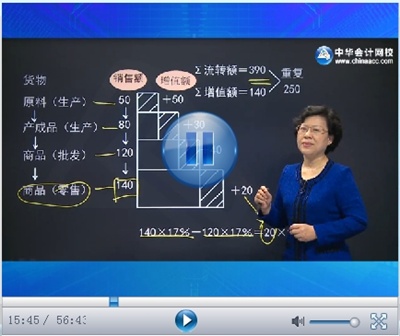 正保会计网校CPA考试网上辅导课程