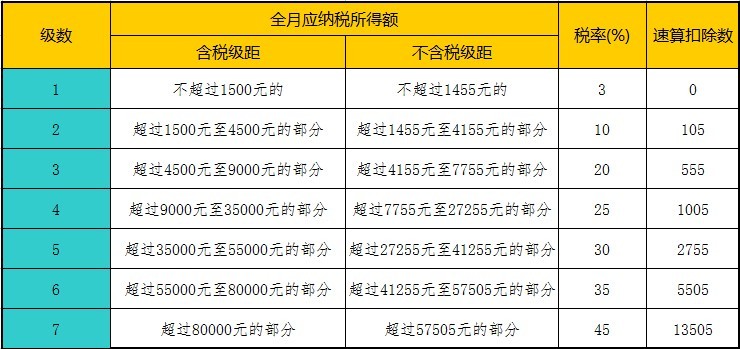 企业发放年终报酬的节税建议