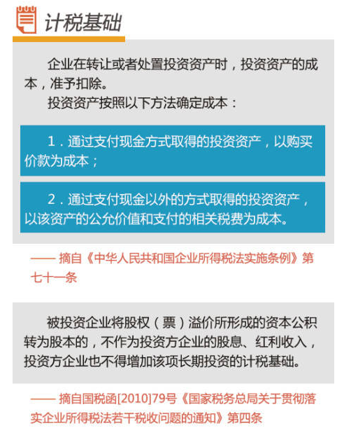 图解资产的企业所得税处理--投资资产和存货篇