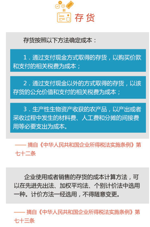 图解资产的企业所得税处理--投资资产和存货篇