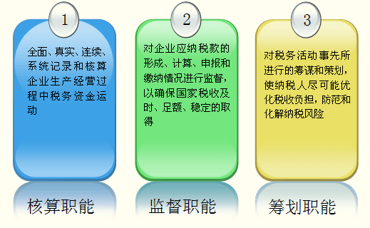 税务会计的职能有哪些