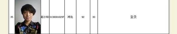 正保会计网校学员高级会计师学员赵小铃