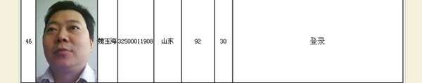 正保会计网校学员高级会计师学员魏玉海