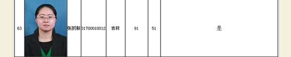 正保会计网校学员高级会计师学员张凯新