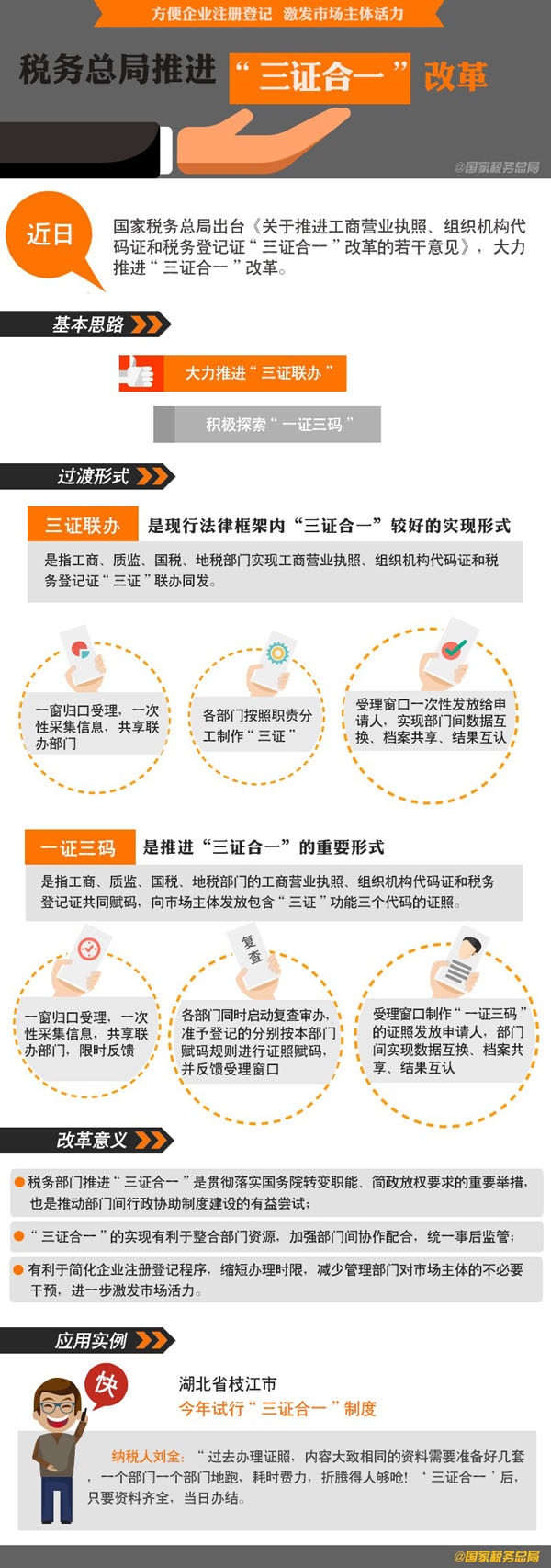 税务总局推“三证合一”方便企业注册