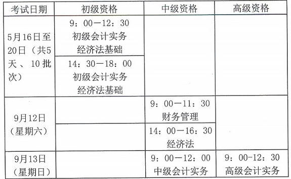 关于2015年度全国会计专业技术资格考试题型等有关问题的通知