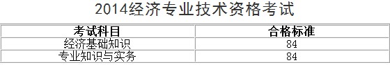 安徽2014经济师考试成绩查询合格标准：84分