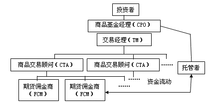 基金组织结构图