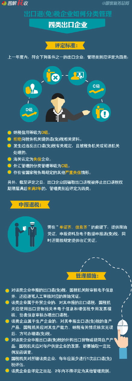 6张图读懂出口退(免)税企业如何分类管理