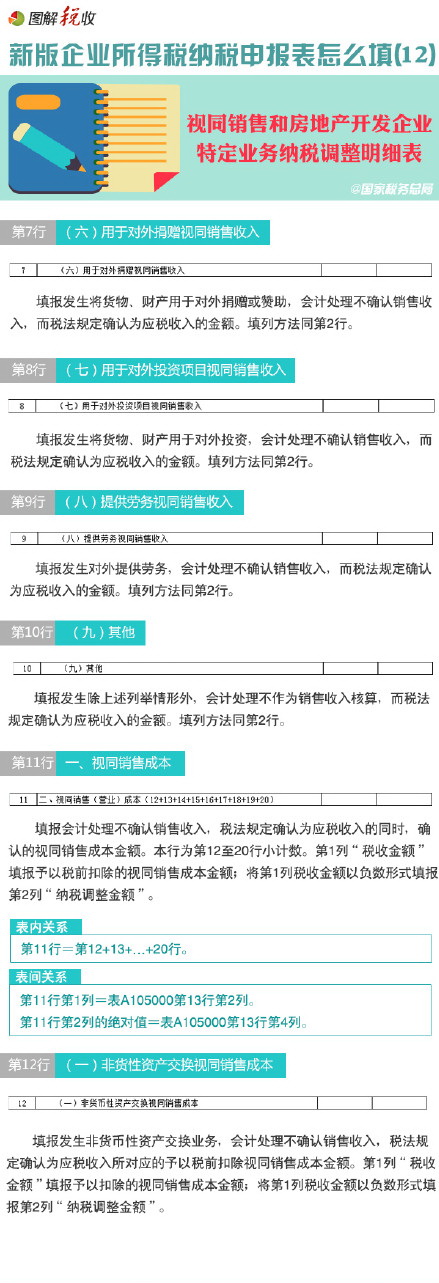 图解新所得税纳税申报表怎么填(12)：视同销售和房地产开发企业