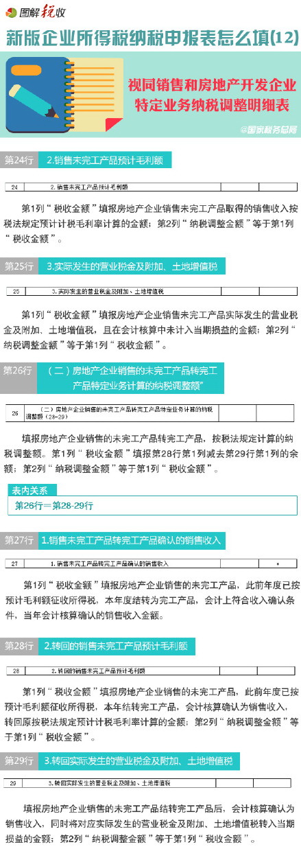 图解新所得税纳税申报表怎么填(12)：视同销售和房地产开发企业