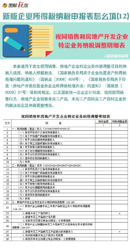 图解新所得税纳税申报表怎么填(12)：视同销售和房地产开发企业