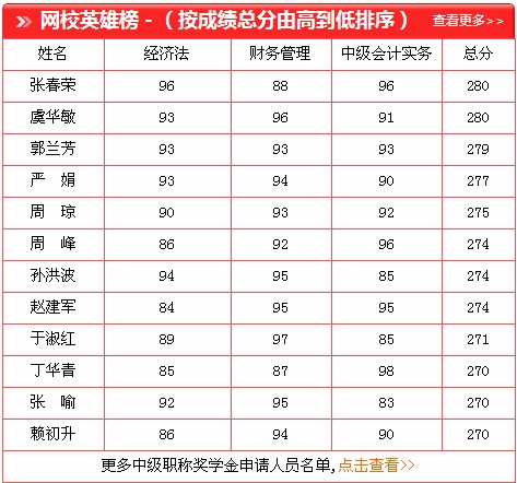 中级职称奖学金申请入口