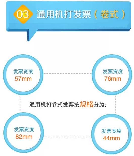 9张图告诉你新版普通发票分为哪几类