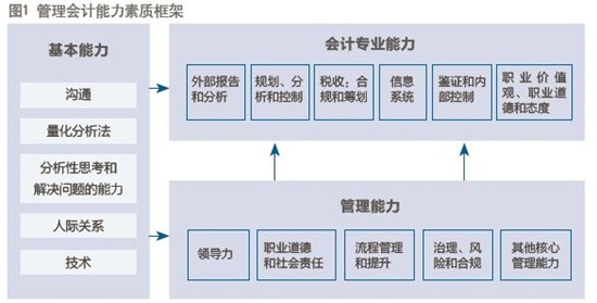 IMA总裁兼首席执行官Jeff Thomson：拥抱风险管理