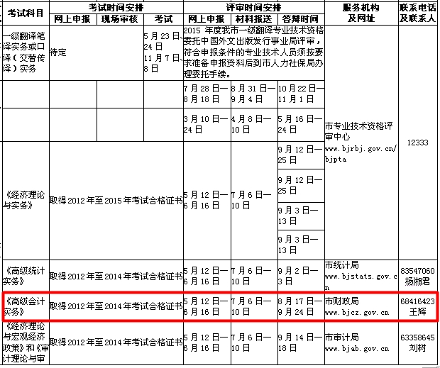 北京2015高级会计师资格评审网上申报时间5月12-6月16日