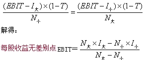 2015年初级审计师《审计专业相关知识》复习：资本结构的决策方法