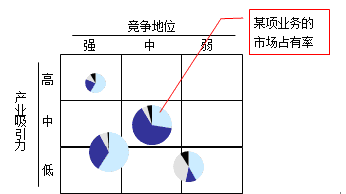 通用矩阵