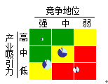 通用矩阵