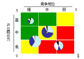 通用矩阵