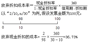 2015年初级审计师《审计专业相关知识》复习：商业信用