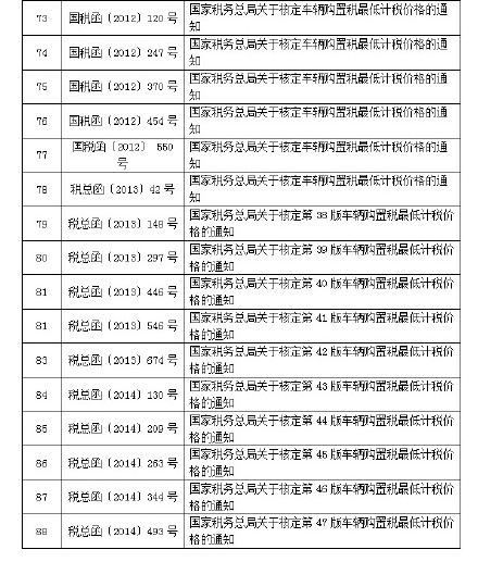 车辆购置税废止或失效的文件目录