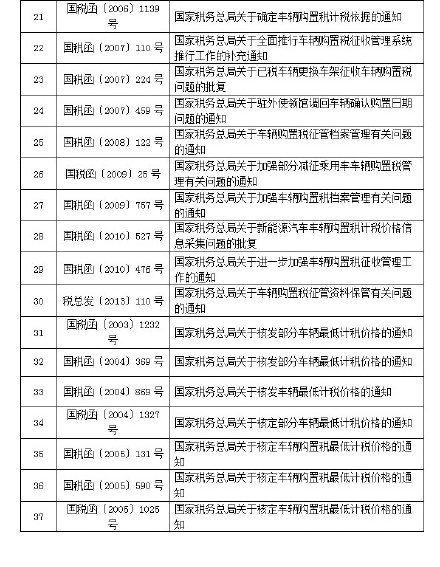 车辆购置税废止或失效的文件目录