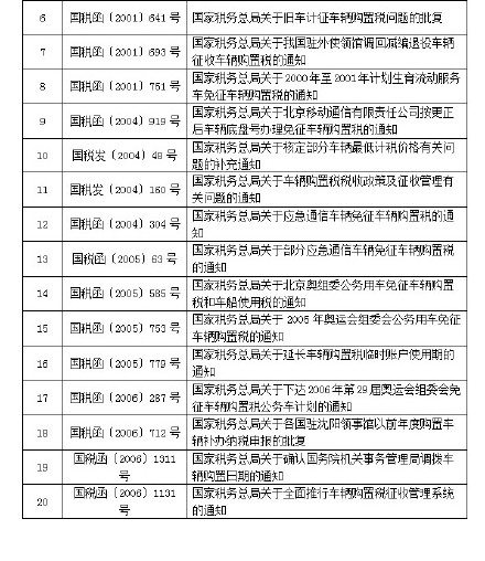 车辆购置税废止或失效的文件目录