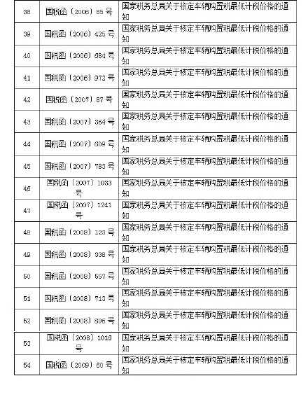 车辆购置税废止或失效的文件目录