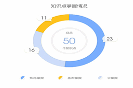 正保会计网校初级会计题库