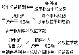 2015年中级审计师《审计专业相关知识》复习：财务综合分析