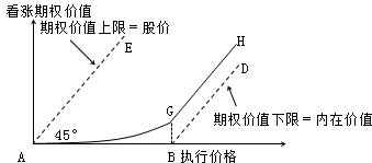 财务成本管理知识点