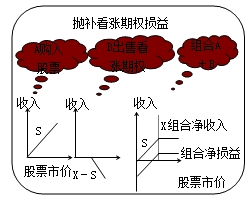 财务成本管理知识点